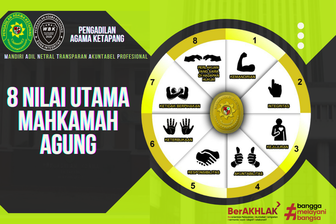 8 NILAI UTAMA MA RI